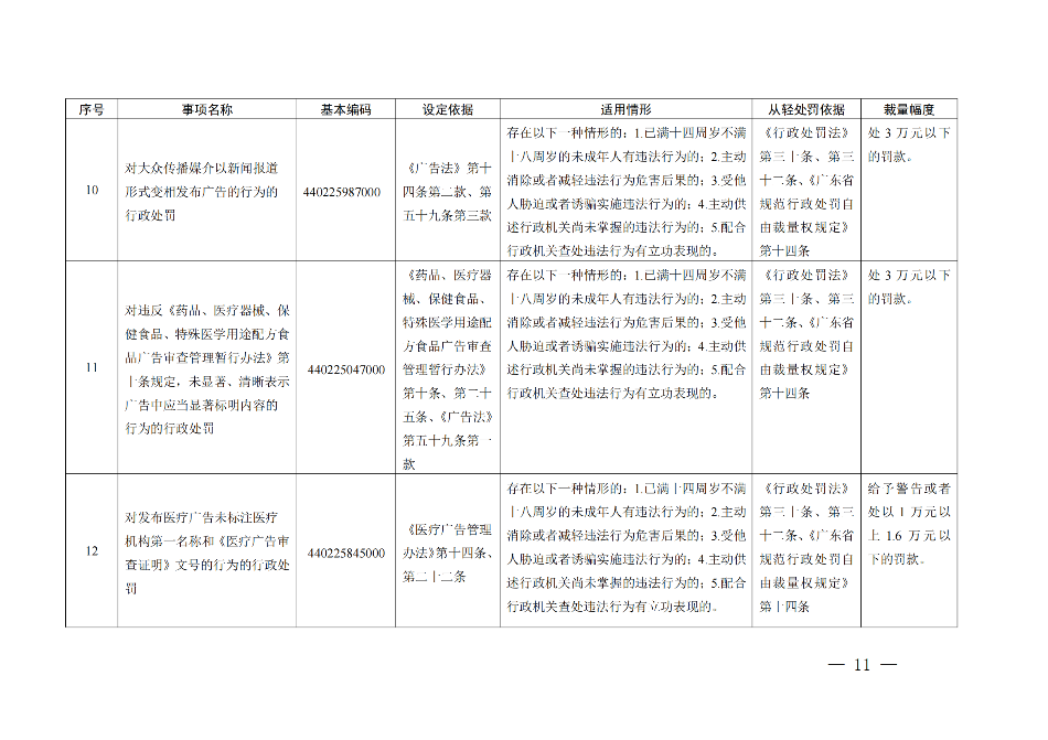 廣東省市場(chǎng)監(jiān)督管理局關(guān)于印發(fā)《廣東省市場(chǎng)監(jiān)督管理局行政執(zhí)法減免責(zé)清單__（2022+年）》的通知(1)_10.png