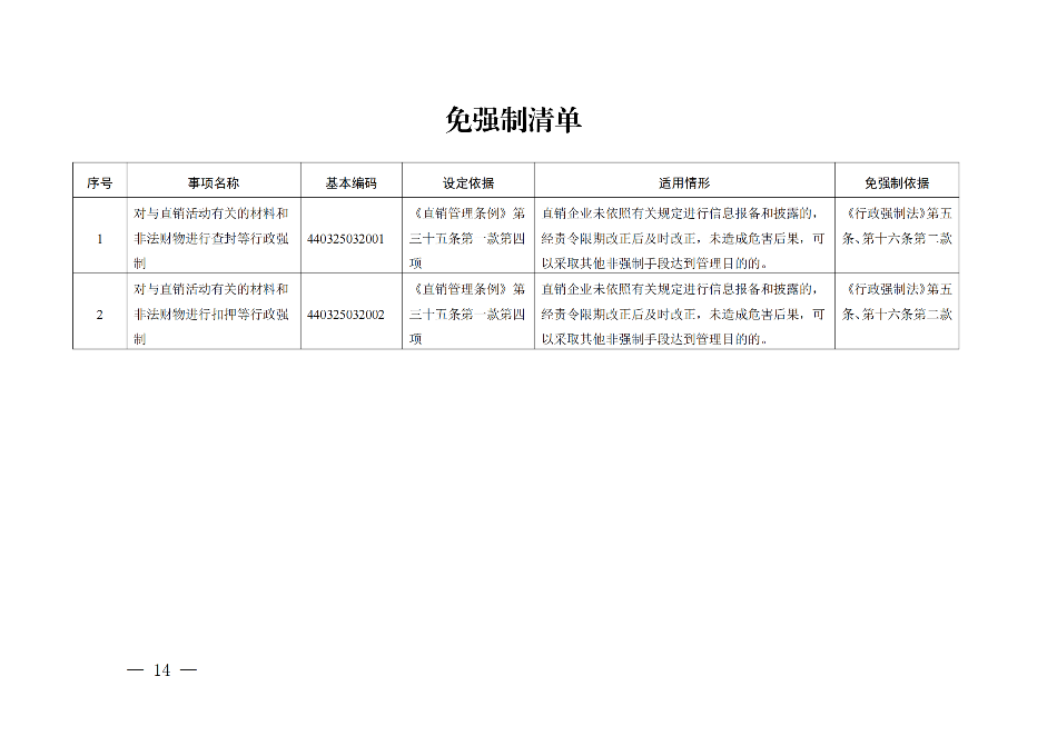 廣東省市場(chǎng)監(jiān)督管理局關(guān)于印發(fā)《廣東省市場(chǎng)監(jiān)督管理局行政執(zhí)法減免責(zé)清單__（2022+年）》的通知(1)_13.png