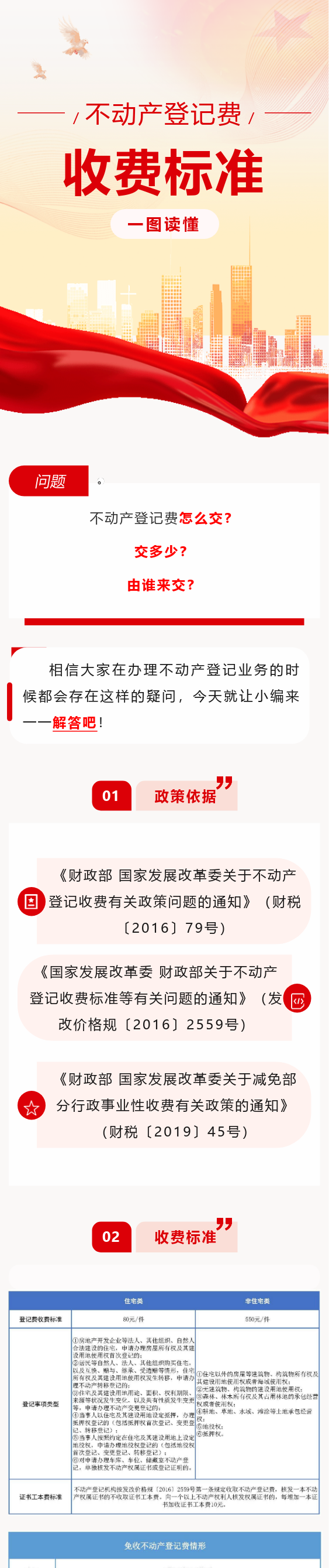 不動產(chǎn)登記費收費標準1.png