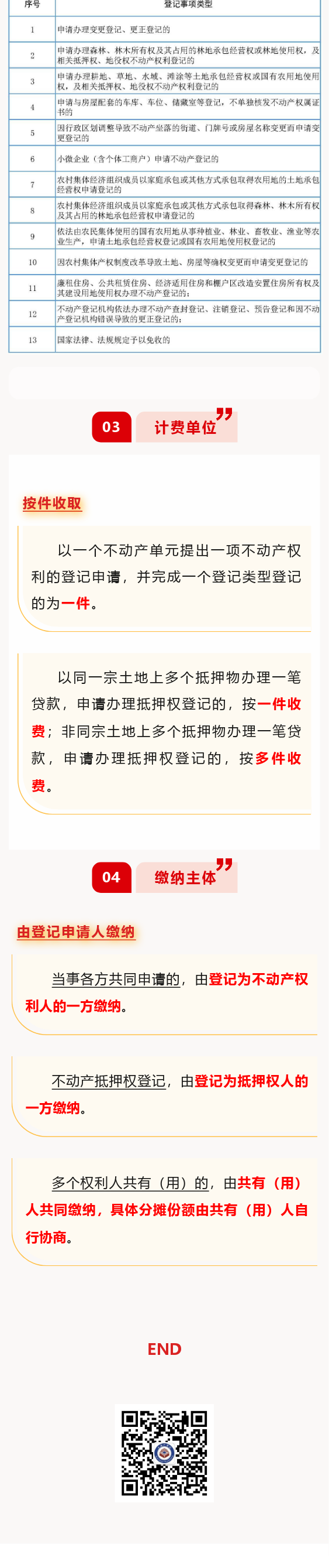 不動產(chǎn)登記費收費標準2.png