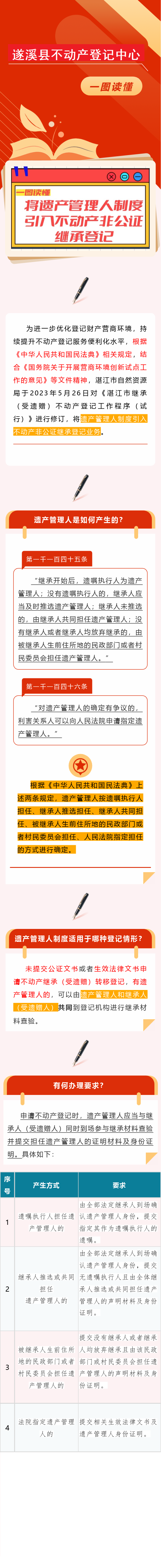 將遺產(chǎn)管理人制度引入不動(dòng)產(chǎn)非公證繼承登記.png