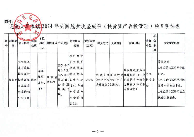 關(guān)于2024年遂溪縣草潭鎮(zhèn)羅屋村投資遂溪縣草潭喜惠家購物中心項(xiàng)目安排的公示_01.png