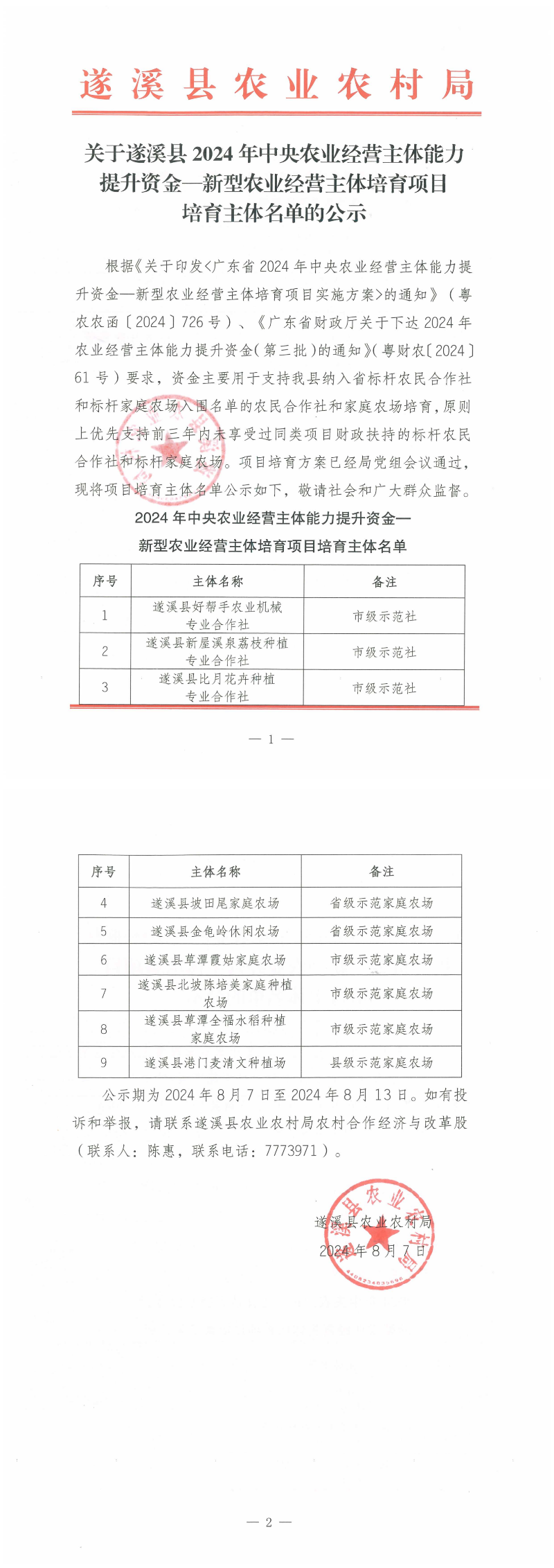 關(guān)于遂溪縣2024年中央農(nóng)業(yè)經(jīng)營(yíng)主體能力提升資金——新型農(nóng)業(yè)經(jīng)營(yíng)主體培育項(xiàng)目培育主體名單的公示_00.png