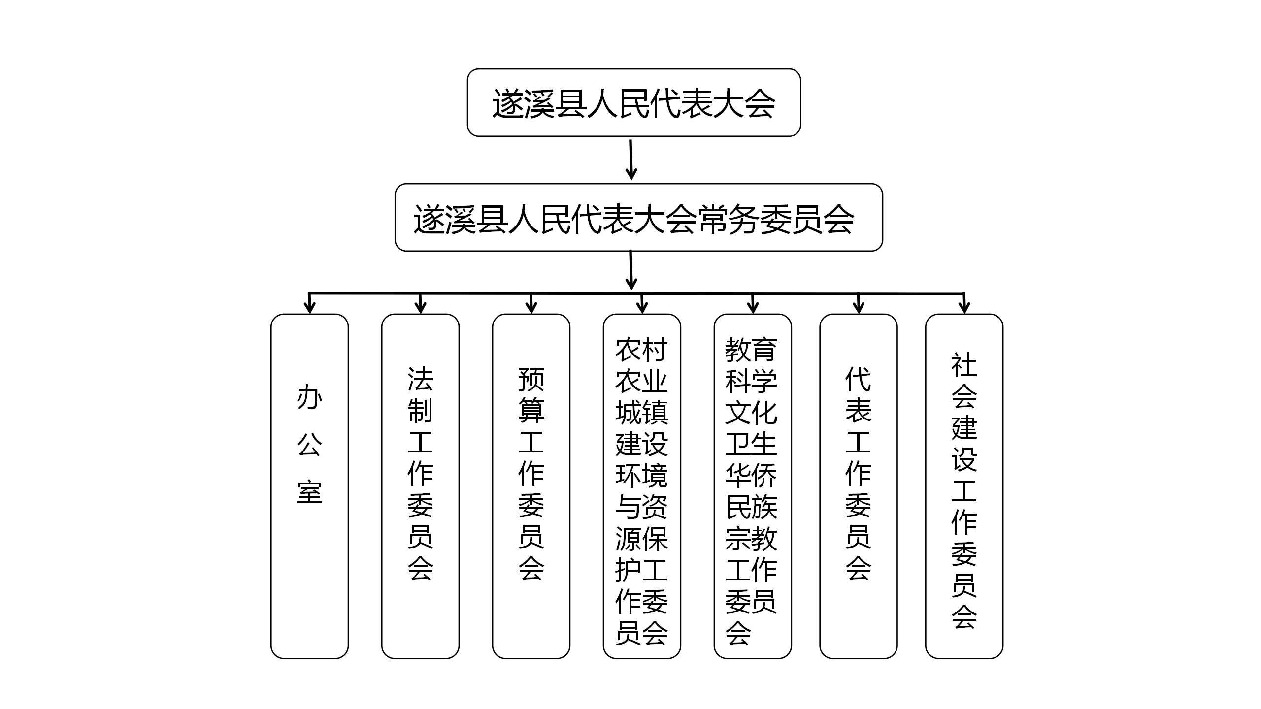 組織架構(gòu)圖.png