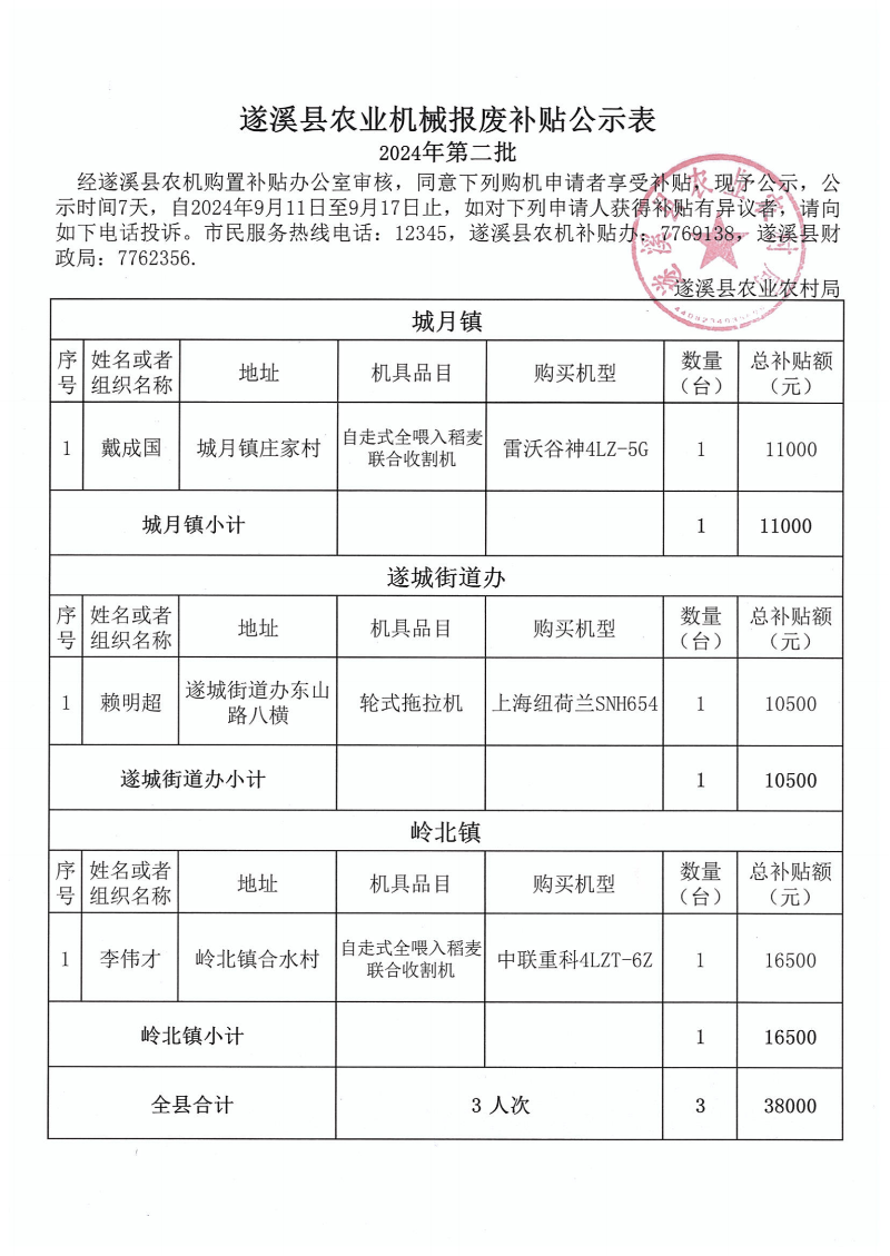 2024年第二批遂溪縣農(nóng)業(yè)機(jī)械報(bào)廢補(bǔ)貼公示表_00.png