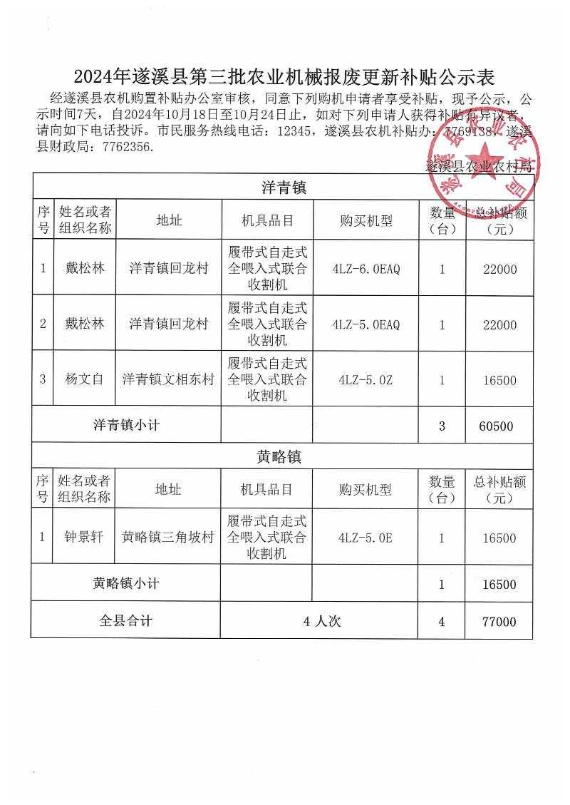 2024年遂溪縣第三批農(nóng)業(yè)機(jī)械報(bào)廢更新補(bǔ)貼公示表_00.png