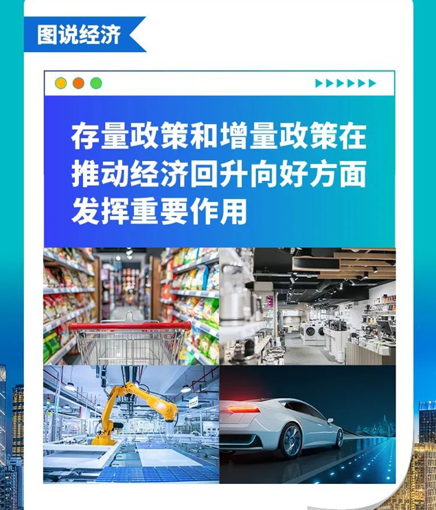 圖說經(jīng)濟 | 一攬子增量政策有哪些成效？
