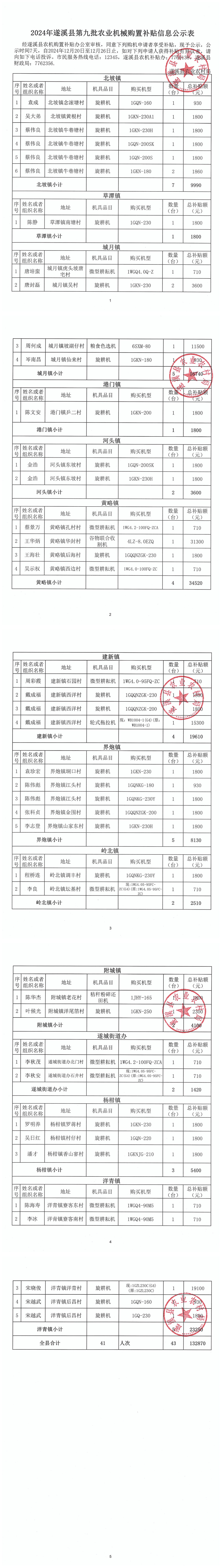 2024年遂溪縣第九批農(nóng)業(yè)機械購置補貼信息公示表_00.png