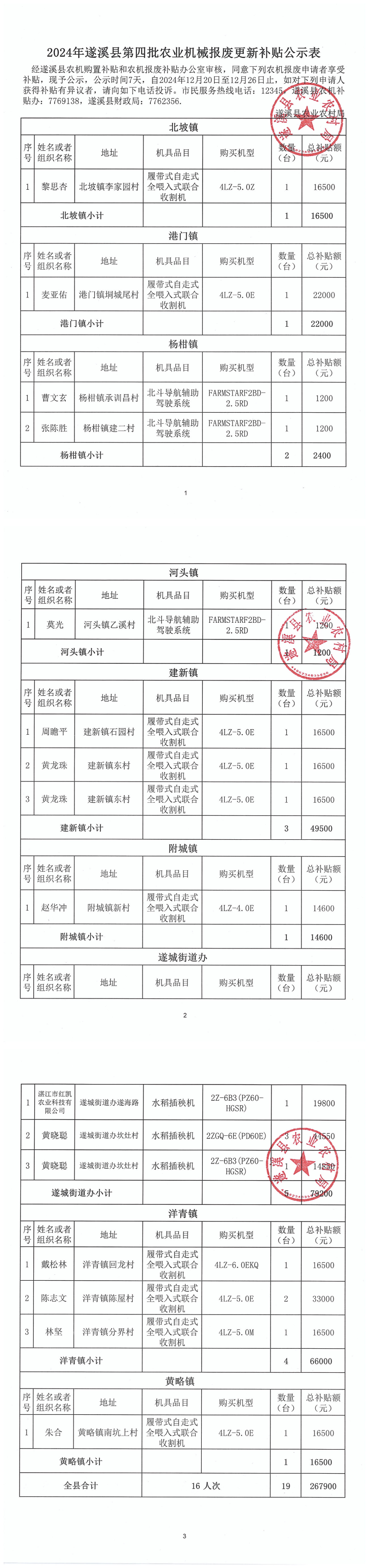 2024年遂溪縣第四批農(nóng)業(yè)機(jī)械報(bào)廢更新補(bǔ)貼公示表_00.png