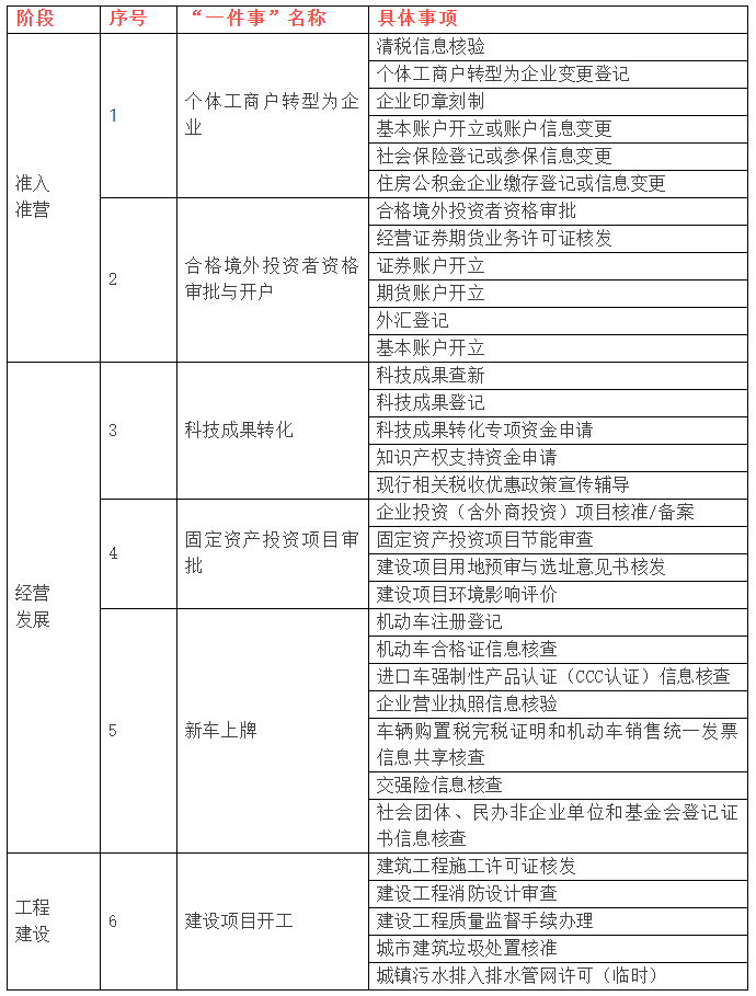 結(jié)婚落戶、新車上牌、換新補(bǔ)貼申請……今年這些事兒高效辦！