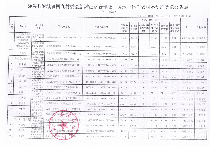 附城鎮(zhèn)四九村委會(huì)新灘經(jīng)濟(jì)合作社不動(dòng)產(chǎn)登記公告（第一批次）_頁面_2.jpg