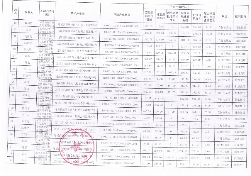 附城鎮(zhèn)四九村委會(huì)新灘經(jīng)濟(jì)合作社不動(dòng)產(chǎn)登記公告（第一批次）_頁面_3.jpg