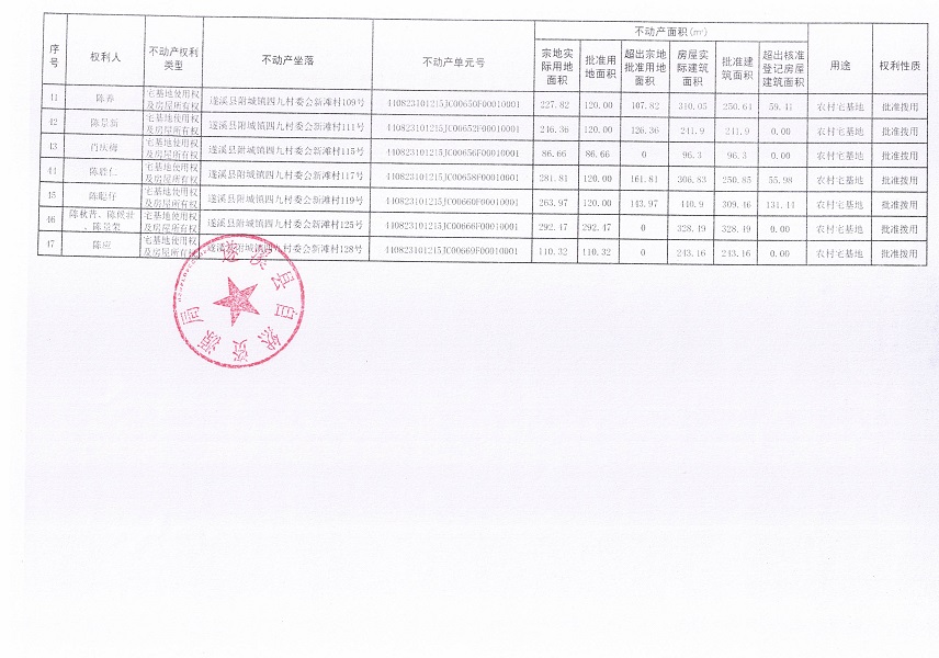 附城鎮(zhèn)四九村委會(huì)新灘經(jīng)濟(jì)合作社不動(dòng)產(chǎn)登記公告（第一批次）_頁面_4.jpg