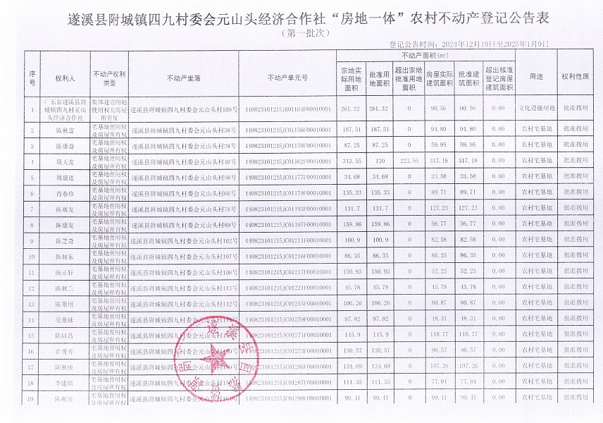 附城鎮(zhèn)四九村委會(huì)元山頭經(jīng)濟(jì)合作社不動(dòng)產(chǎn)登記公告（第一批次）_頁(yè)面_2.jpg