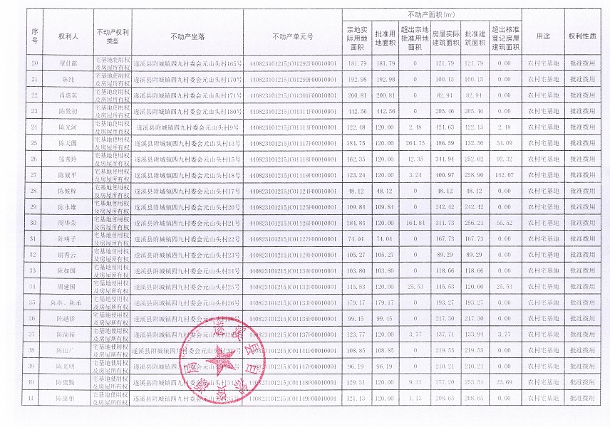 附城鎮(zhèn)四九村委會(huì)元山頭經(jīng)濟(jì)合作社不動(dòng)產(chǎn)登記公告（第一批次）_頁(yè)面_3.jpg