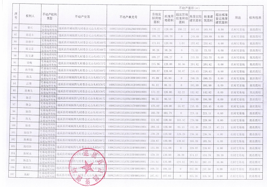 附城鎮(zhèn)四九村委會(huì)元山頭經(jīng)濟(jì)合作社不動(dòng)產(chǎn)登記公告（第一批次）_頁(yè)面_6.jpg