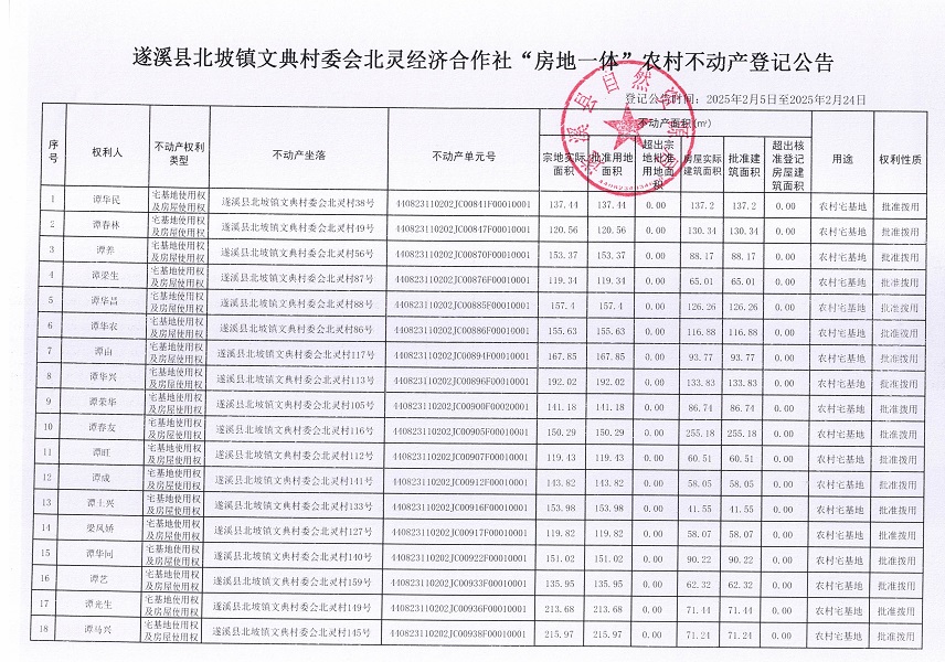 北坡鎮(zhèn)文典村委會北靈經(jīng)濟合作社不動產(chǎn)登記公告_頁面_2.jpg