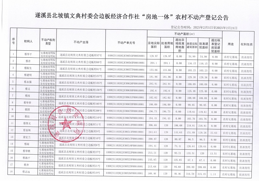 北坡鎮(zhèn)文典村委會邊板經(jīng)濟合作社不動產(chǎn)登記公告_頁面_2.jpg