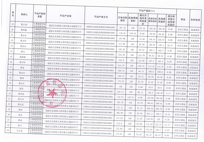 北坡鎮(zhèn)文典村委會邊板經(jīng)濟合作社不動產(chǎn)登記公告_頁面_3.jpg