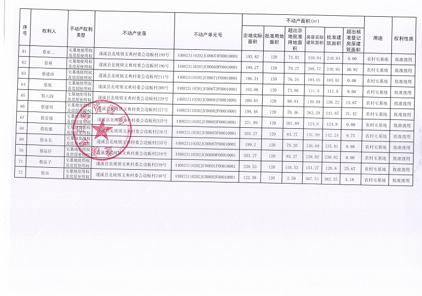 北坡鎮(zhèn)文典村委會邊板經(jīng)濟合作社不動產(chǎn)登記公告_頁面_5.jpg