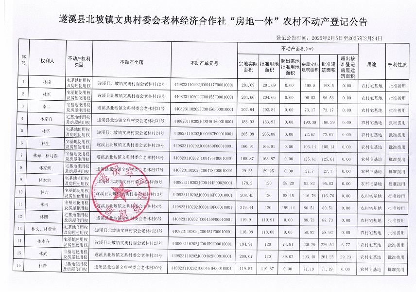 北坡鎮(zhèn)文典村委會(huì)老林經(jīng)濟(jì)合作社不動(dòng)產(chǎn)登記公告_頁面_2.jpg