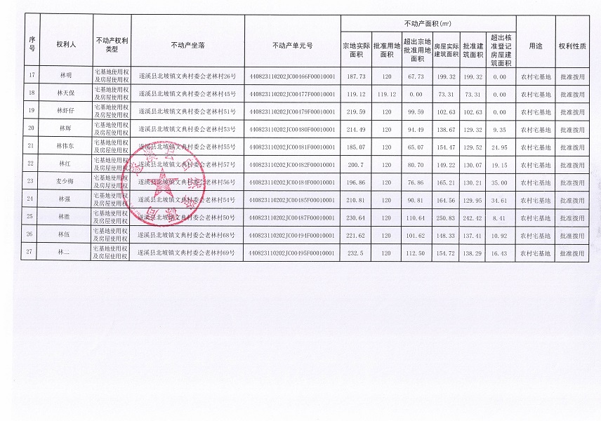 北坡鎮(zhèn)文典村委會(huì)老林經(jīng)濟(jì)合作社不動(dòng)產(chǎn)登記公告_頁面_3.jpg