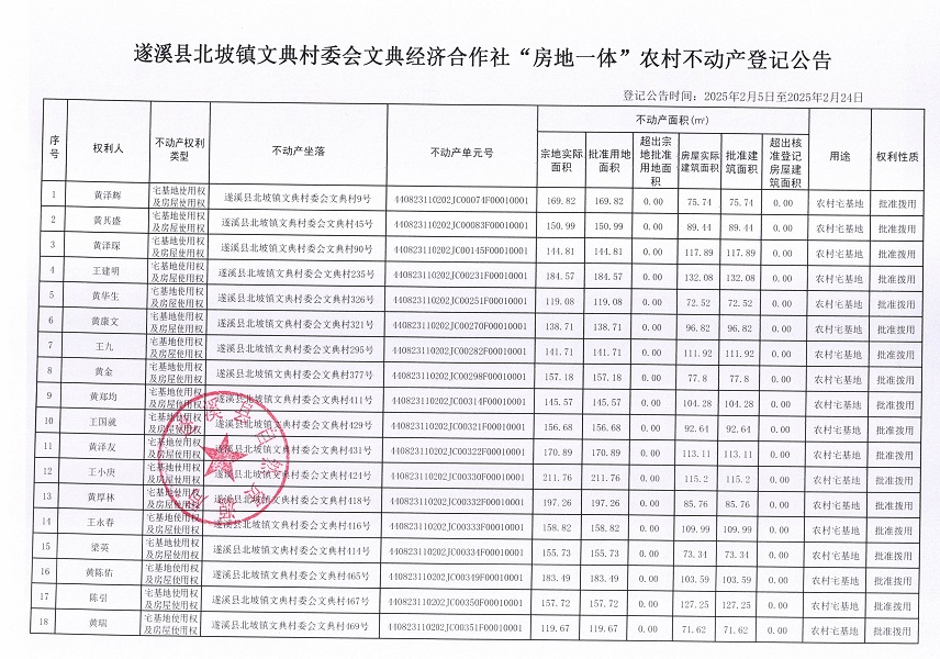 北坡鎮(zhèn)文典村委會文典經(jīng)濟合作社不動產登記公告_頁面_2.jpg