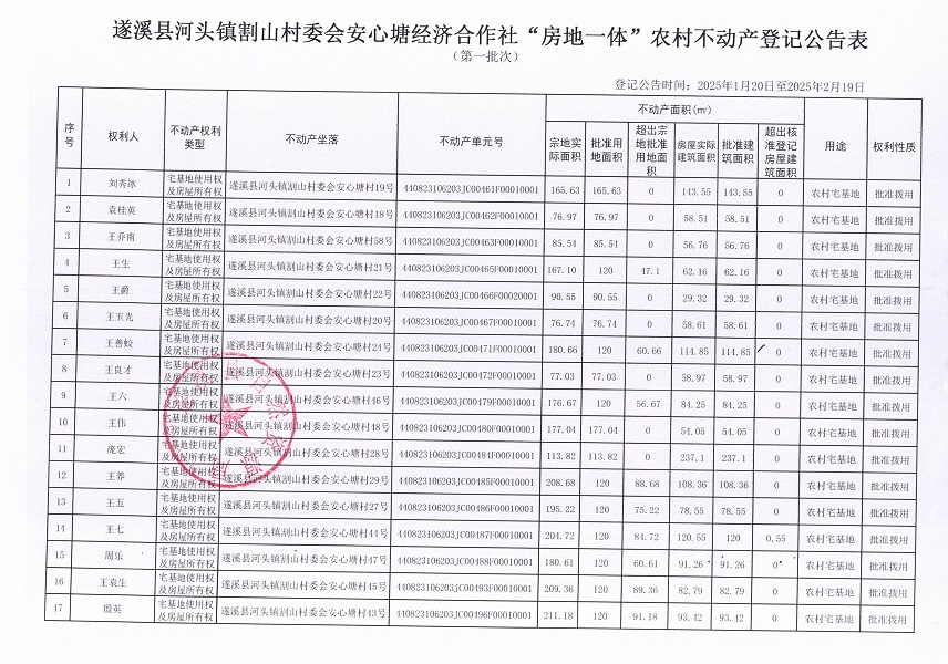 河頭鎮(zhèn)割山村委會安心塘經(jīng)濟合作社不動產(chǎn)登記公告_頁面_2.jpg