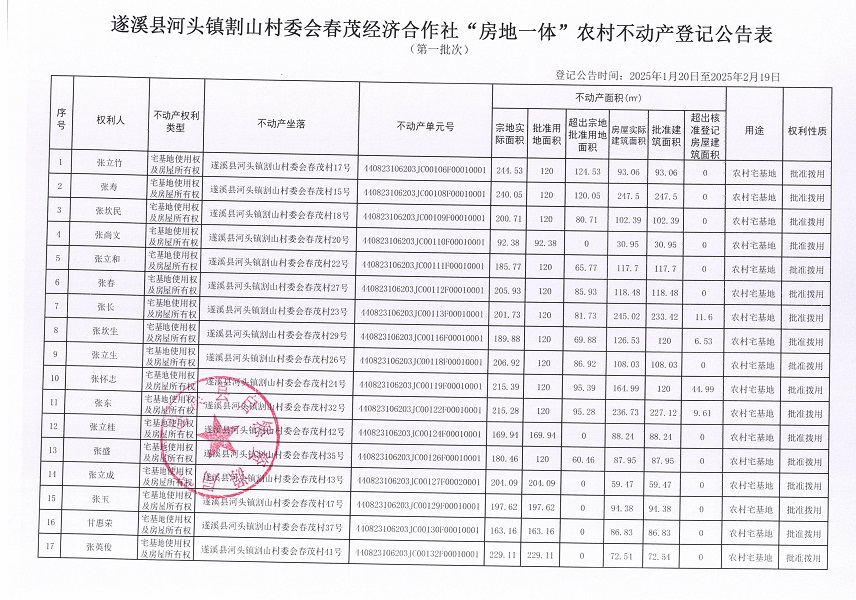 河頭鎮(zhèn)割山村委會春茂經(jīng)濟(jì)合作社不動產(chǎn)登記公告_頁面_2.jpg