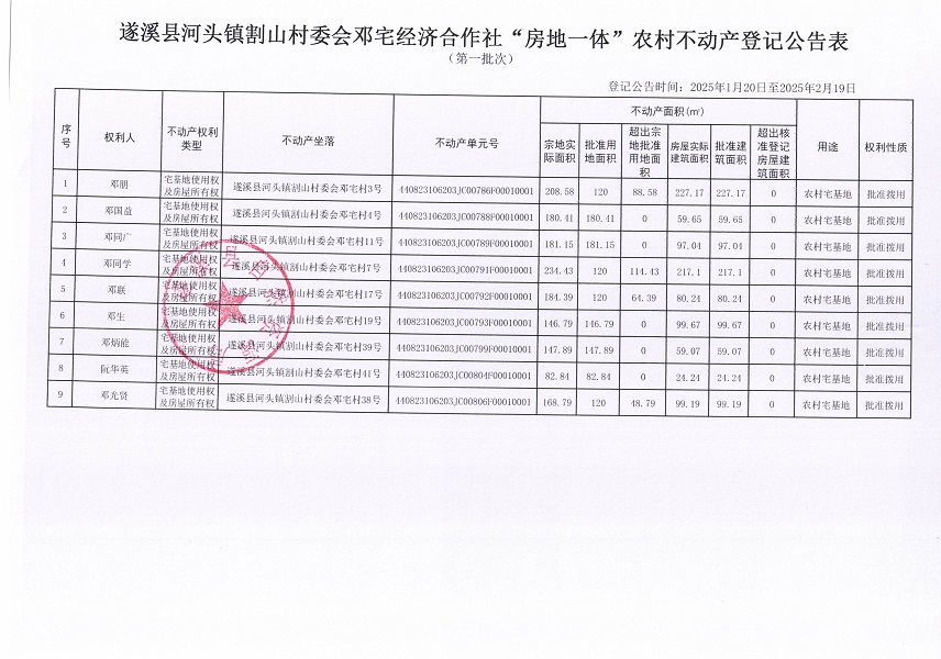 河頭鎮(zhèn)割山村委會(huì)鄧宅經(jīng)濟(jì)合作社不動(dòng)產(chǎn)登記公告_頁面_2.jpg