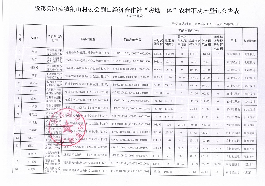 河頭鎮(zhèn)割山村委會割山經(jīng)濟合作社不動產(chǎn)登記公告_頁面_2.jpg