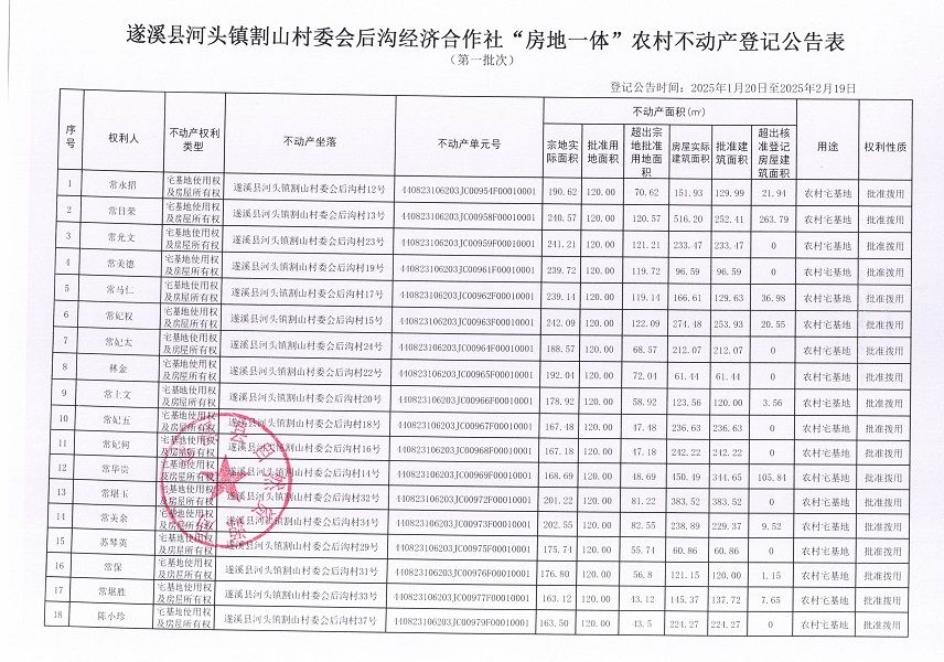 河頭鎮(zhèn)割山村委會后溝經(jīng)濟(jì)合作社不動產(chǎn)登記公告_頁面_2.jpg