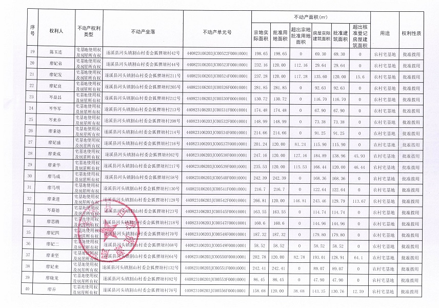 河頭鎮(zhèn)割山村委會(huì)狐貍塘經(jīng)濟(jì)合作社不動(dòng)產(chǎn)登記公告_頁面_3.jpg