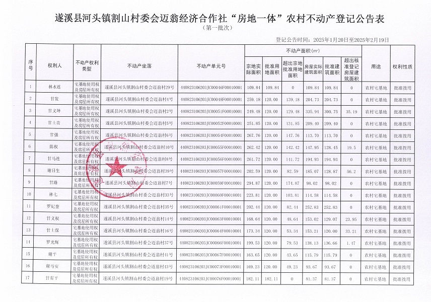 河頭鎮(zhèn)割山村委會(huì)邁翁經(jīng)濟(jì)合作社不動(dòng)產(chǎn)登記公告_頁(yè)面_2.jpg