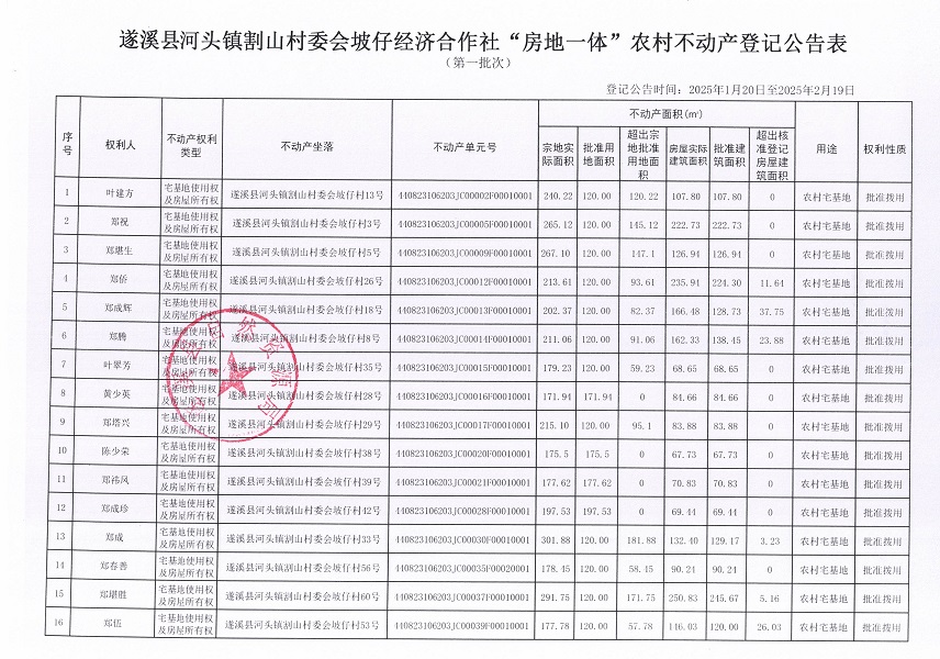 河頭鎮(zhèn)割山村委會坡仔經(jīng)濟(jì)合作社不動產(chǎn)登記公告_頁面_2.jpg