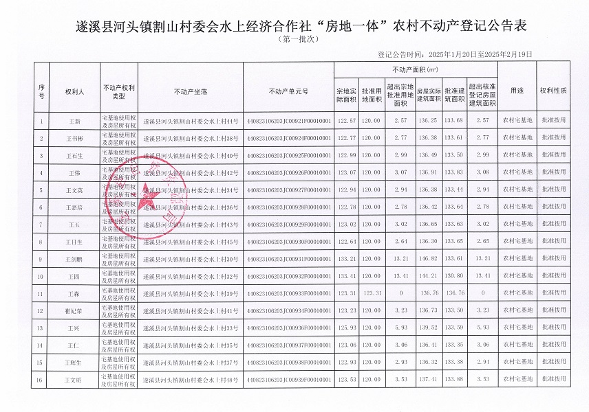 河頭鎮(zhèn)割山村委會水上經(jīng)濟合作社不動產(chǎn)登記公告_頁面_2.jpg