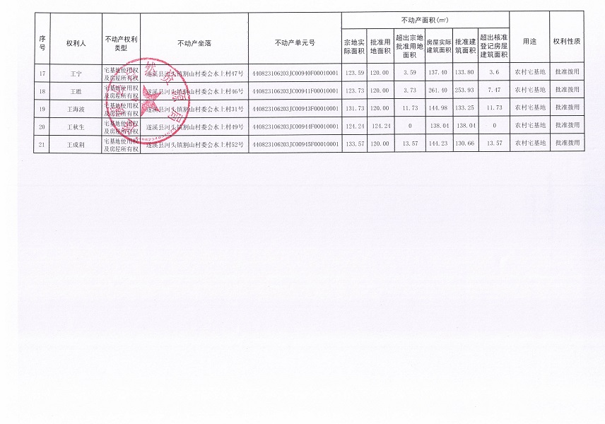 河頭鎮(zhèn)割山村委會水上經(jīng)濟合作社不動產(chǎn)登記公告_頁面_3.jpg