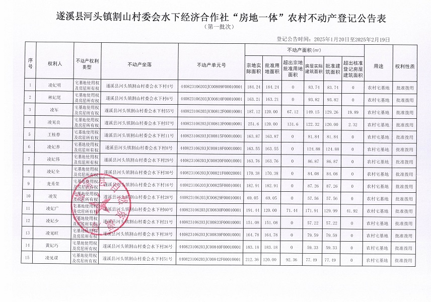 河頭鎮(zhèn)割山村委會水下經(jīng)濟(jì)合作社不動產(chǎn)登記公告_頁面_2.jpg