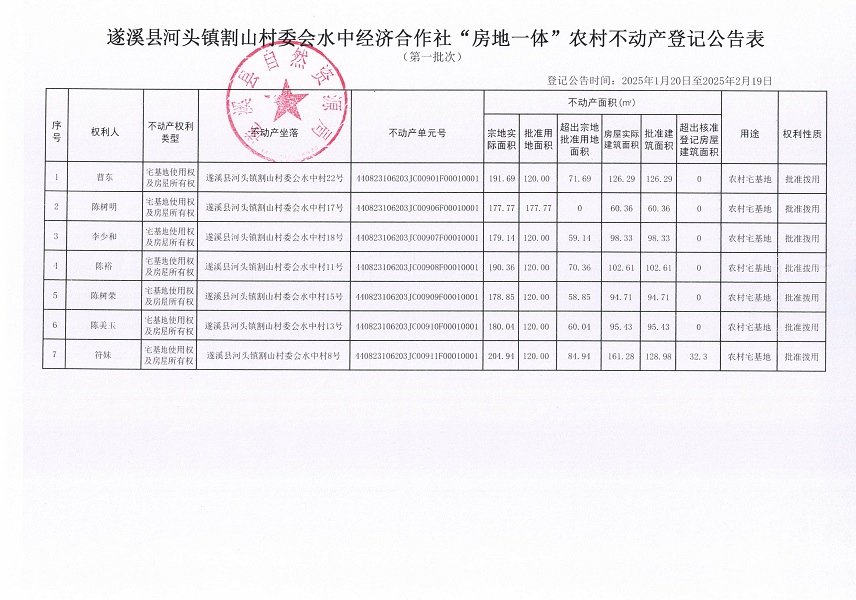 河頭鎮(zhèn)割山村委會水中經(jīng)濟合作社不動產(chǎn)登記公告_頁面_2.jpg