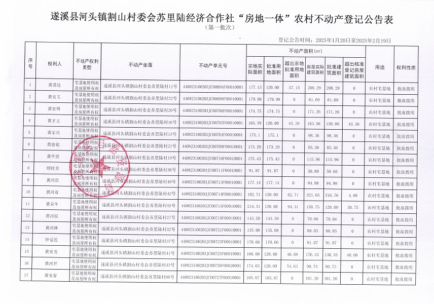 河頭鎮(zhèn)割山村委會(huì)蘇里陸經(jīng)濟(jì)合作社不動(dòng)產(chǎn)登記公告_頁(yè)面_2.jpg