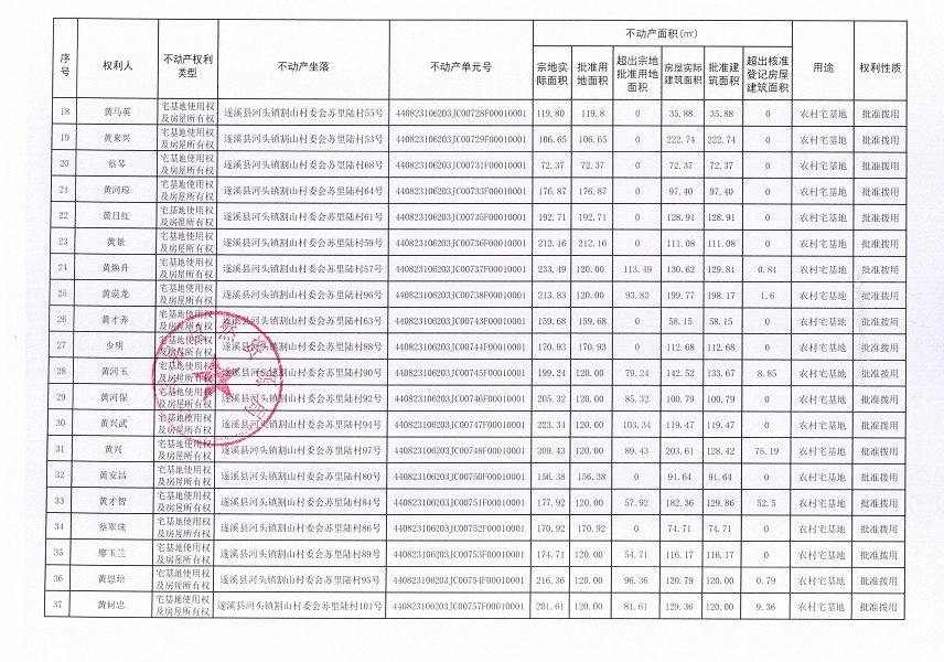 河頭鎮(zhèn)割山村委會(huì)蘇里陸經(jīng)濟(jì)合作社不動(dòng)產(chǎn)登記公告_頁(yè)面_3.jpg