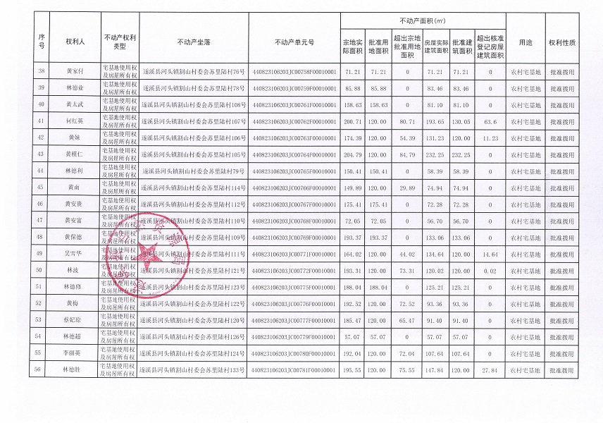 河頭鎮(zhèn)割山村委會(huì)蘇里陸經(jīng)濟(jì)合作社不動(dòng)產(chǎn)登記公告_頁(yè)面_4.jpg