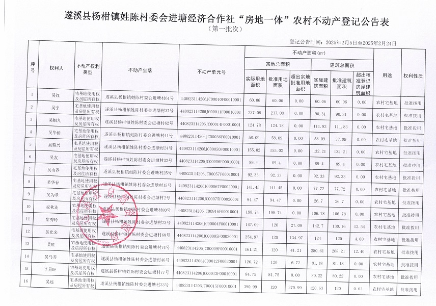 楊柑鎮(zhèn)姓陳村委會(huì)進(jìn)塘經(jīng)濟(jì)合作社不動(dòng)產(chǎn)登記公告（第一批次）_頁(yè)面_2.jpg