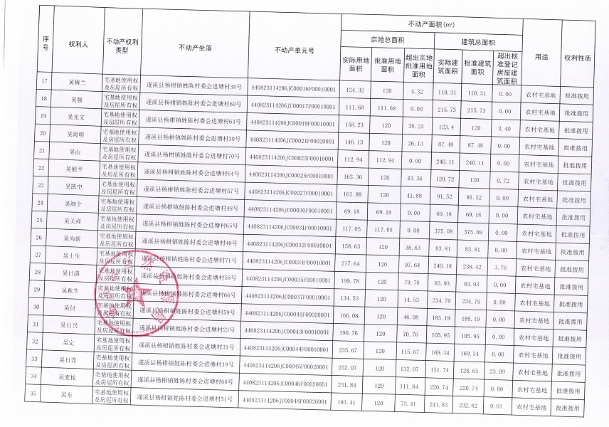 楊柑鎮(zhèn)姓陳村委會(huì)進(jìn)塘經(jīng)濟(jì)合作社不動(dòng)產(chǎn)登記公告（第一批次）_頁(yè)面_3.jpg