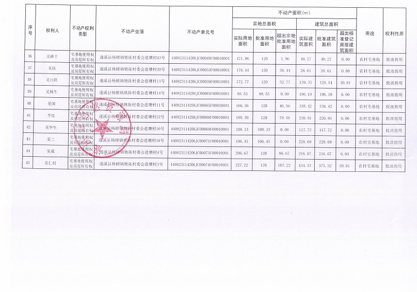 楊柑鎮(zhèn)姓陳村委會(huì)進(jìn)塘經(jīng)濟(jì)合作社不動(dòng)產(chǎn)登記公告（第一批次）_頁(yè)面_4.jpg