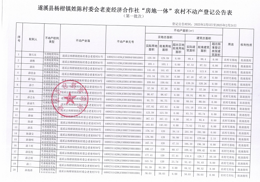 楊柑鎮(zhèn)姓陳村委會(huì)老麥經(jīng)濟(jì)合作社不動(dòng)產(chǎn)登記公告（第一批次）_頁(yè)面_2.jpg