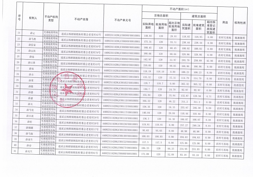 楊柑鎮(zhèn)姓陳村委會(huì)老麥經(jīng)濟(jì)合作社不動(dòng)產(chǎn)登記公告（第一批次）_頁(yè)面_3.jpg