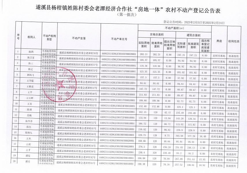 楊柑鎮(zhèn)姓陳村委會老潭經(jīng)濟合作社不動產(chǎn)登記公告（第一批次）_頁面_2.jpg