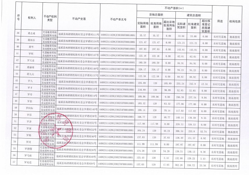 楊柑鎮(zhèn)姓陳村委會羅蔣經(jīng)濟合作社不動產(chǎn)登記公告（第一批次）_頁面_4.jpg