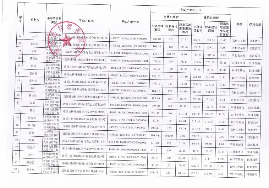 楊柑鎮(zhèn)姓陳村委會姓蔡經(jīng)濟合作社不動產(chǎn)登記公告（第一批次）_頁面_4.jpg